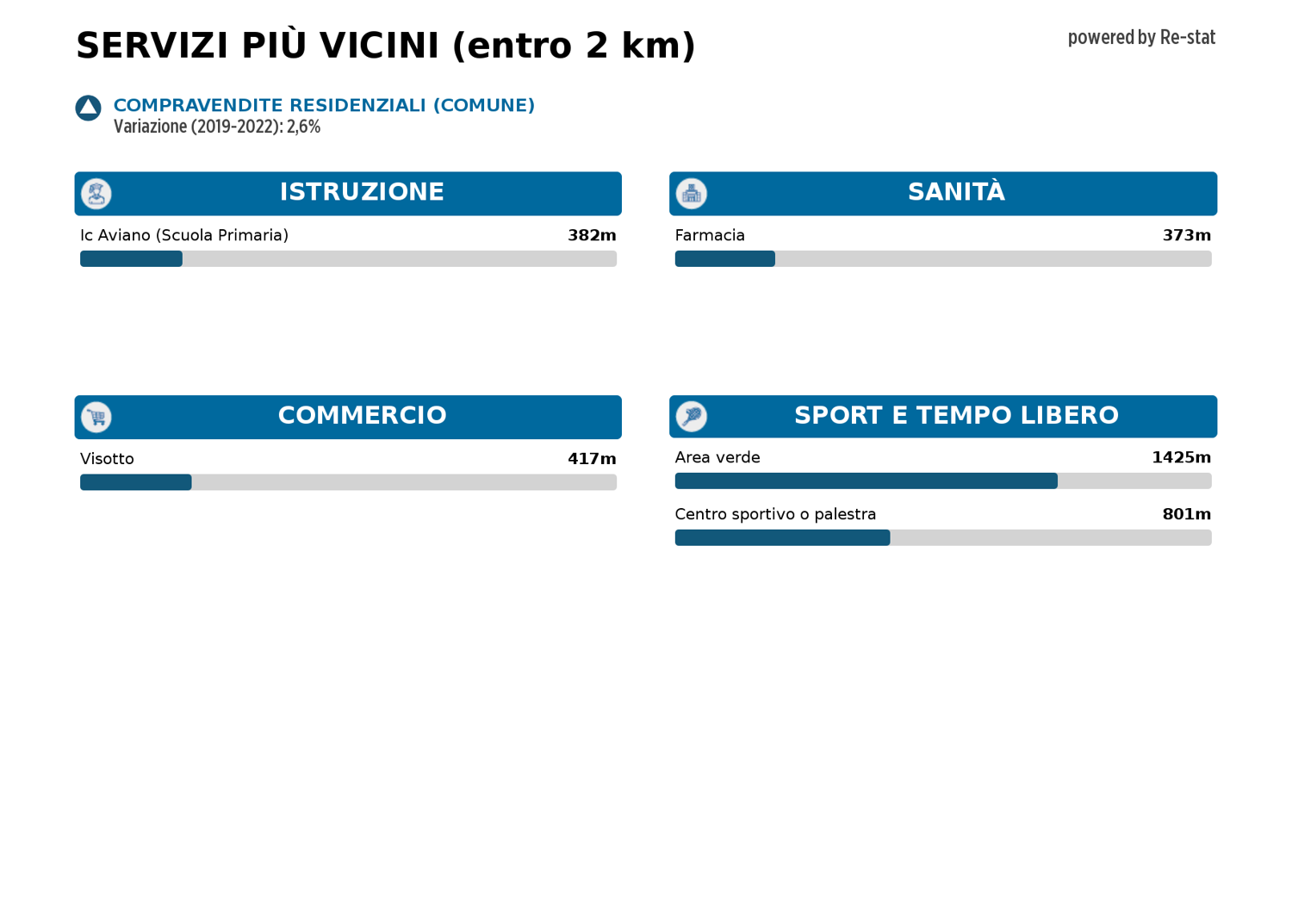 Rustico con giardino a Budoia