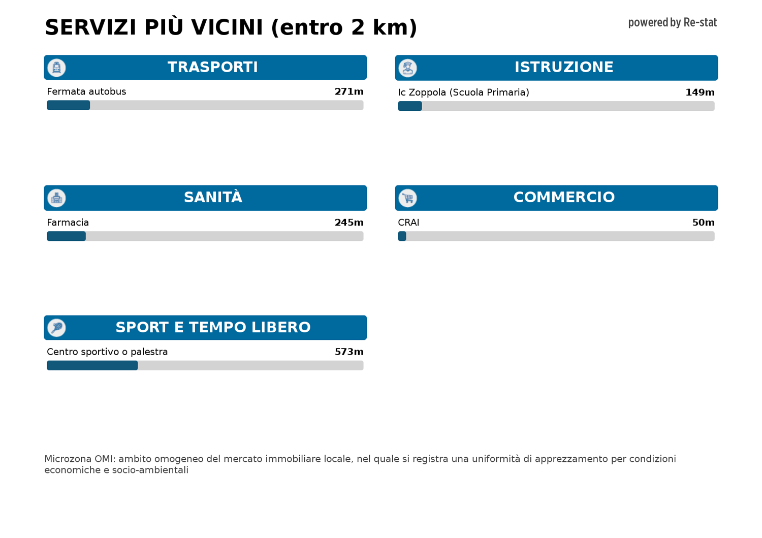 Casa indipendente con giardino a Zoppola