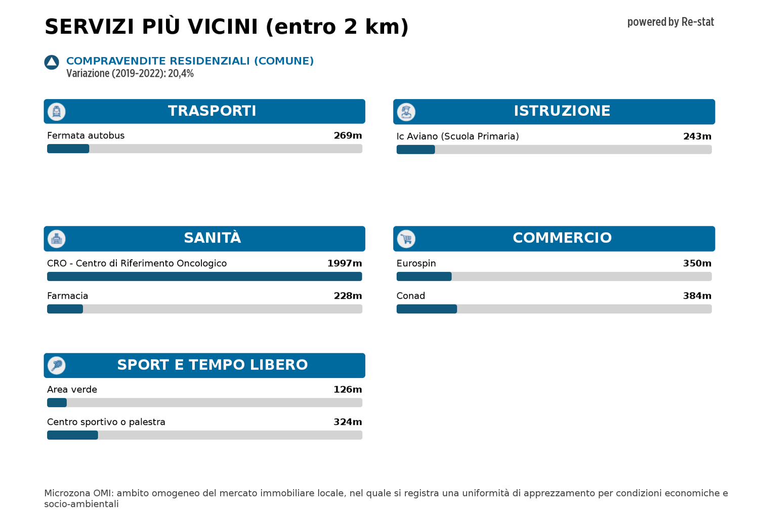 Appartamento in vendita a Aviano