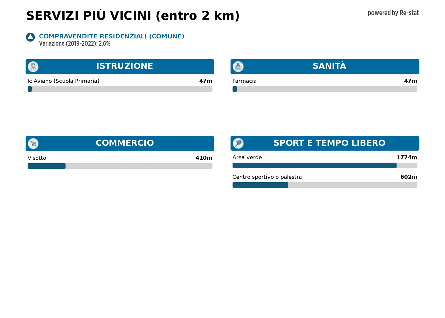 Negozio in vendita a Budoia