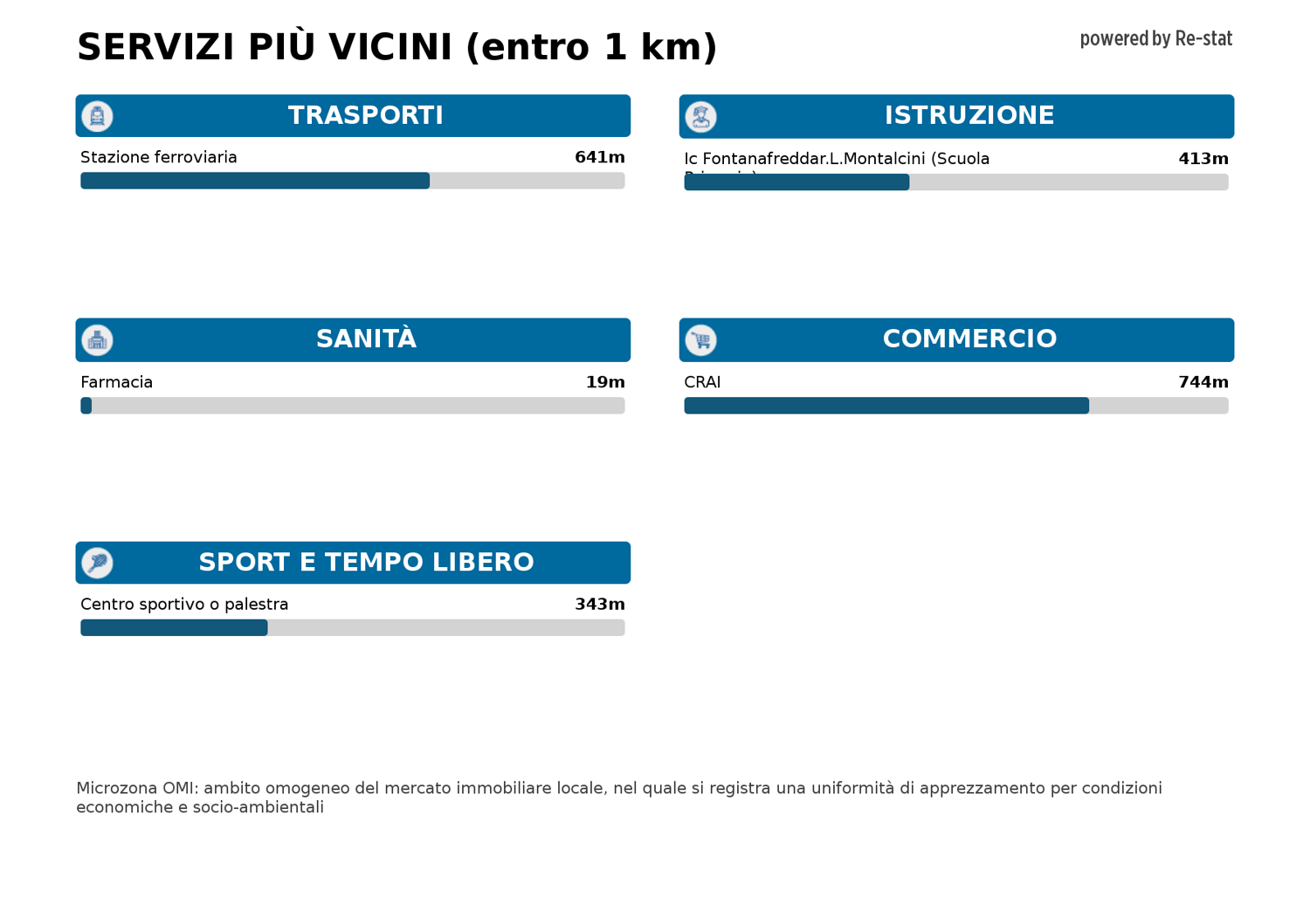 Casa indipendente con giardino a Fontanafredda