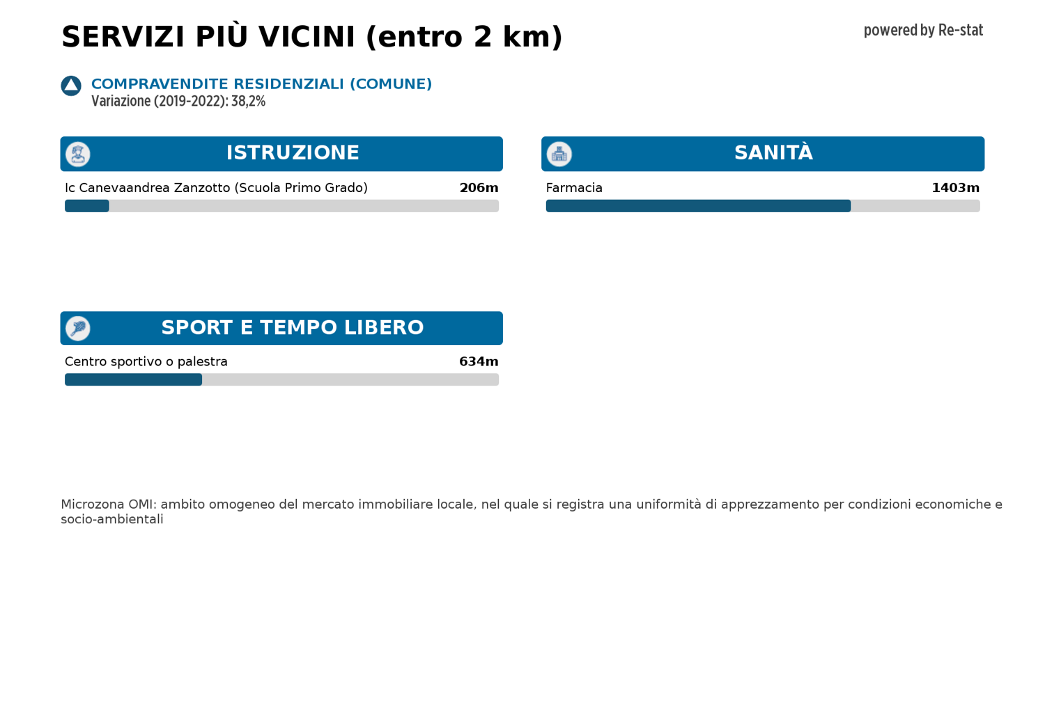 Terreno Edificabile in vendita a Polcenigo