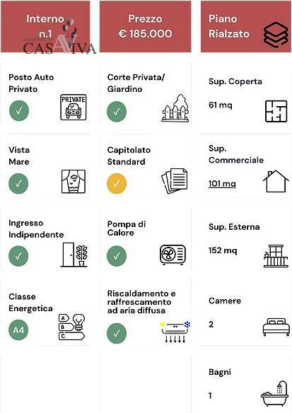 Appartamento in vendita a Acquaviva Picena, Centrale