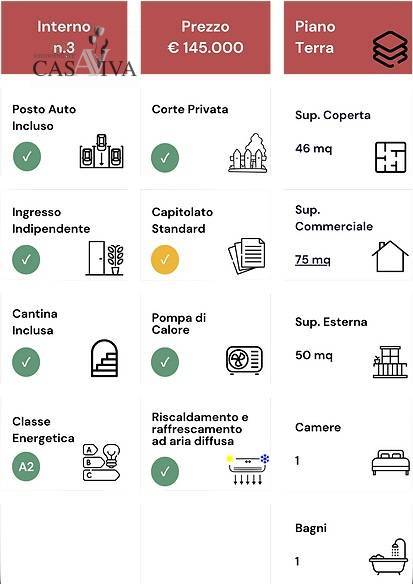 Appartamento in vendita a Acquaviva Picena, Centrale