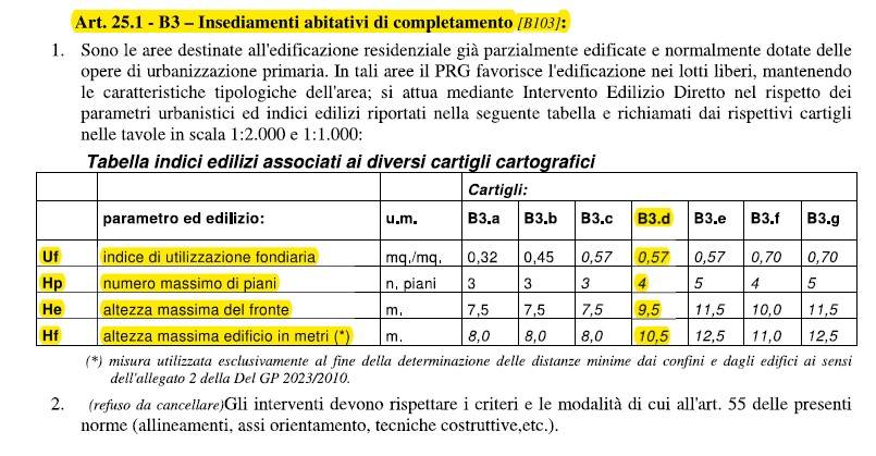 Terreno Edificabile Residenziale in vendita a Tione di Trento