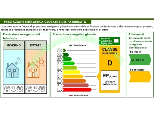 Negozio in vendita, Firenze isolotto