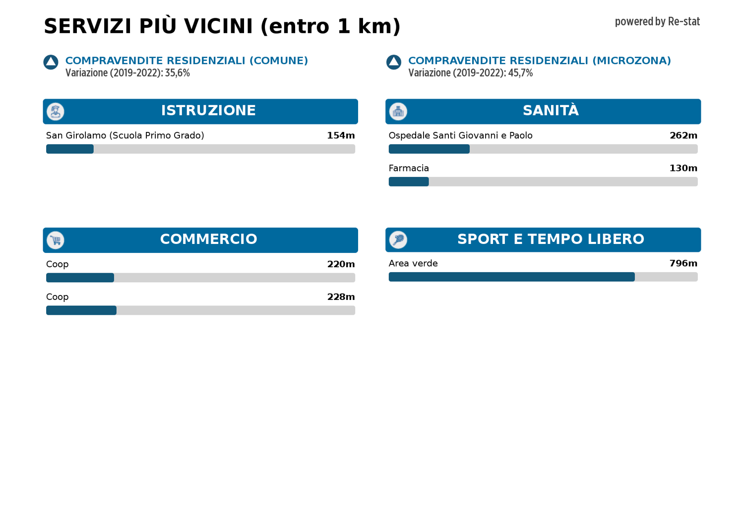 Appartamento in vendita a Venezia