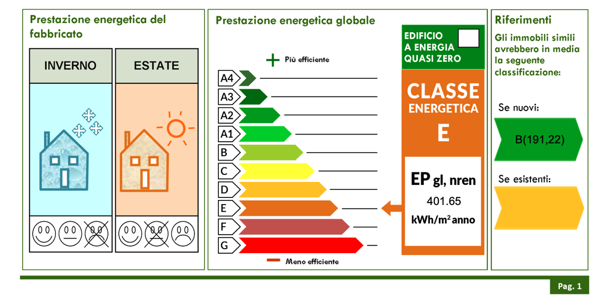 Ufficio da ristrutturare a Casei Gerola