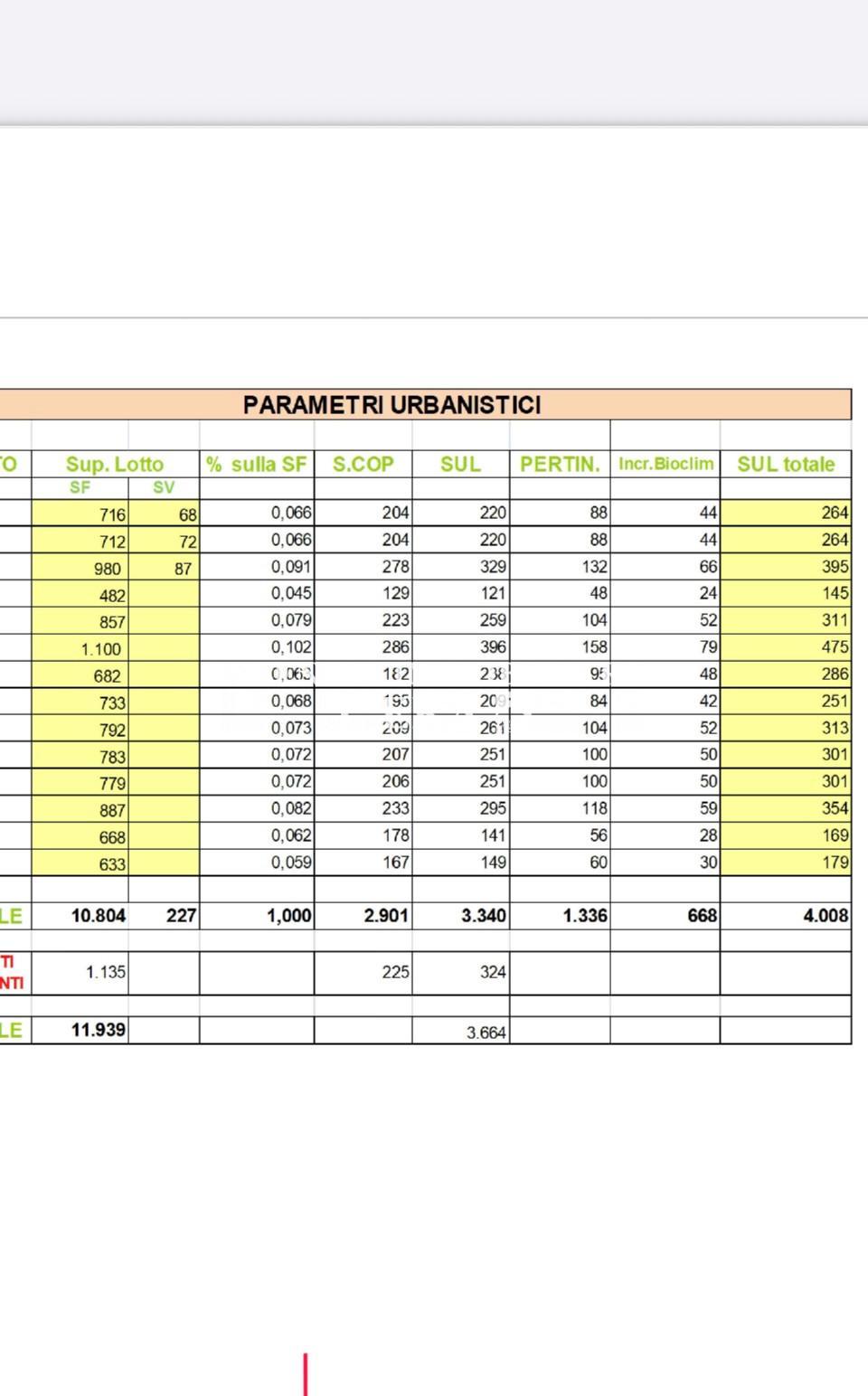 Terreno Edificabile in vendita a Pontedera