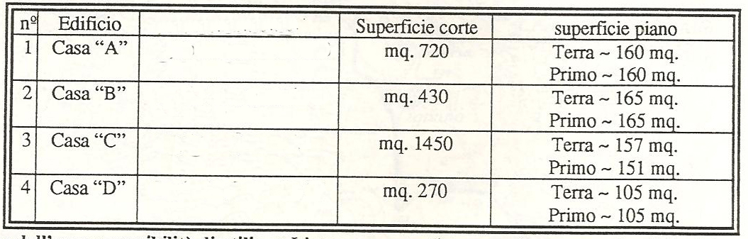Terreno Agricolo (con / Senza Piccolo Prefabbricato) in vendita a Ascoli Piceno, Collinare