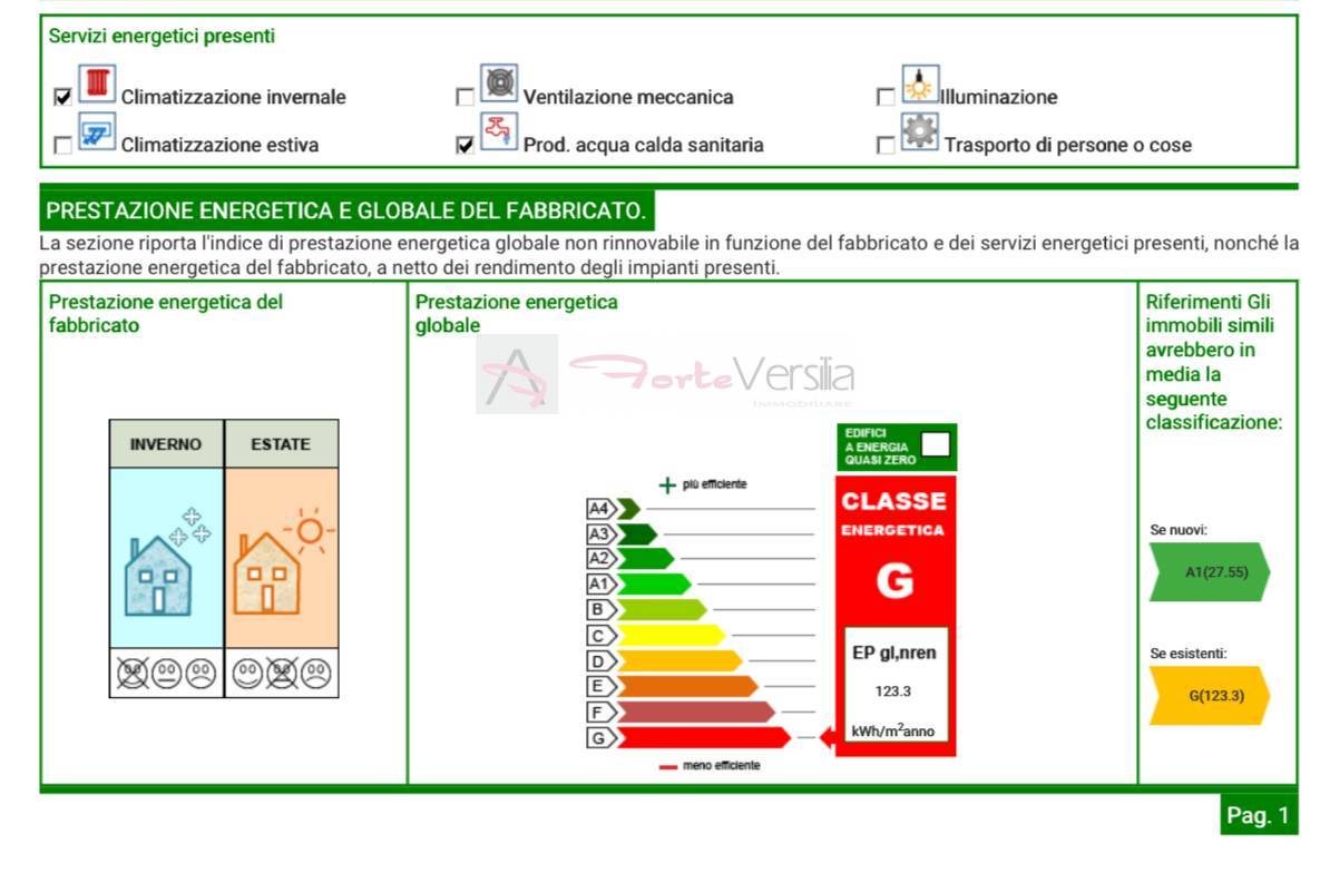 appartamento in vendita a Forte dei Marmi, Centro