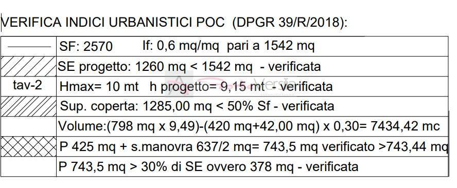 Capannone in vendita a Pietrasanta
