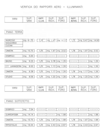 Casa indipendente in vendita a Povegliano