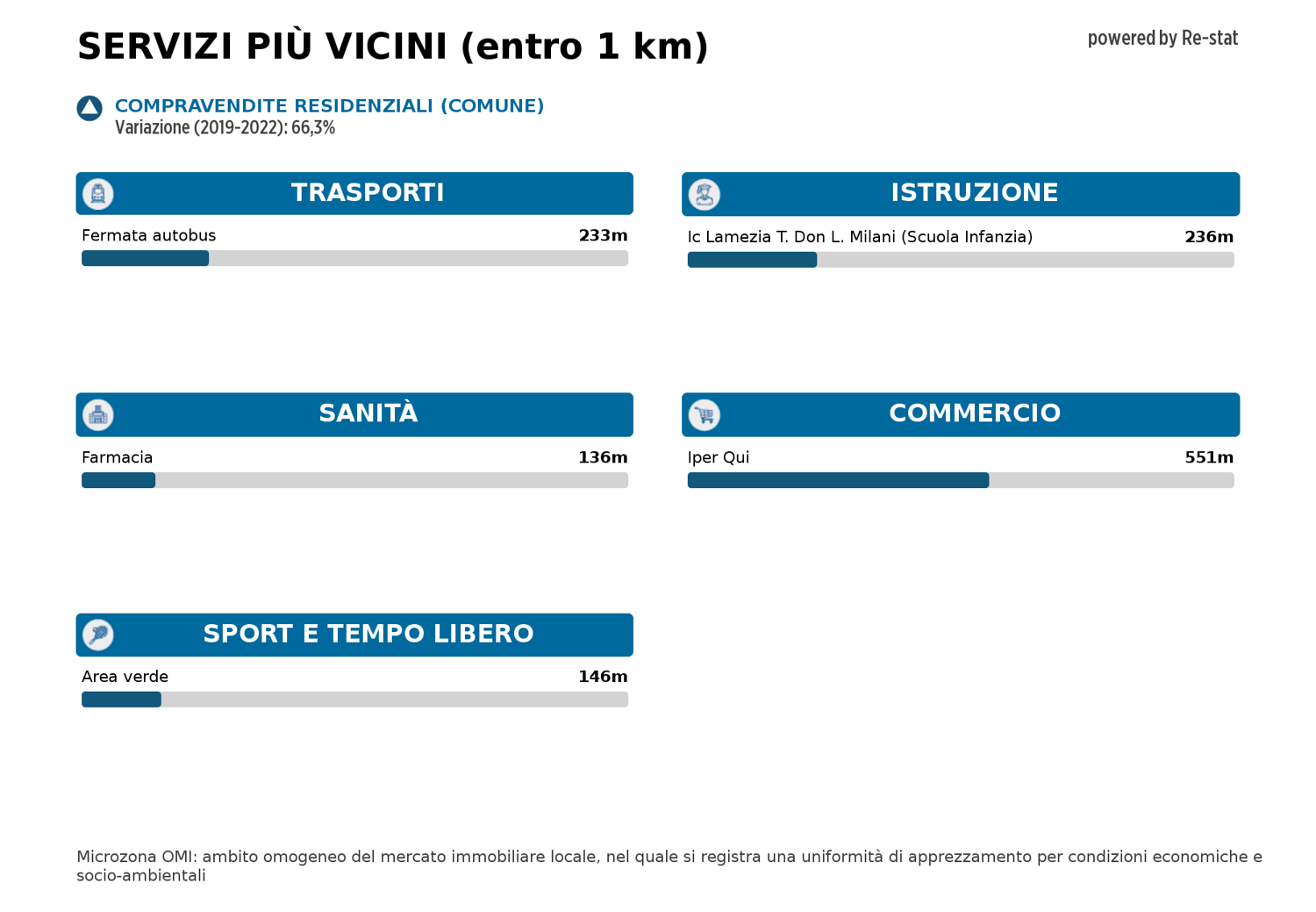 Magazzino in affitto a Lamezia Terme